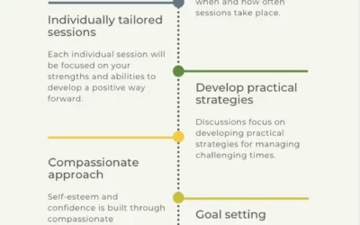Infographic: How therapy will work with us